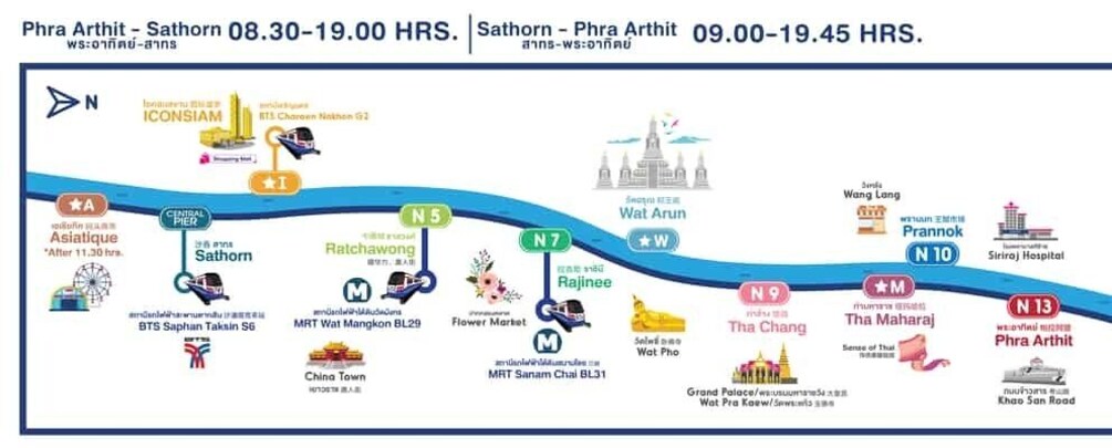 Picture 4 for Activity Bangkok: Chao Phraya River Hop-on Hop-off Boat 2