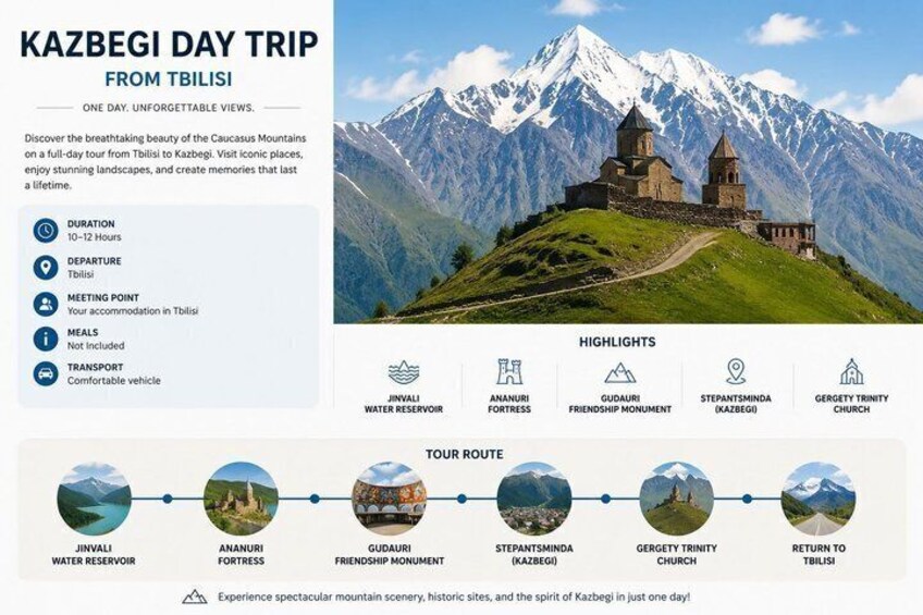 A tour route from Tbilisi to Kazbegi, highlighting landmarks like the Ananuri Fortress and Gudiavar Friendship Monument. 2