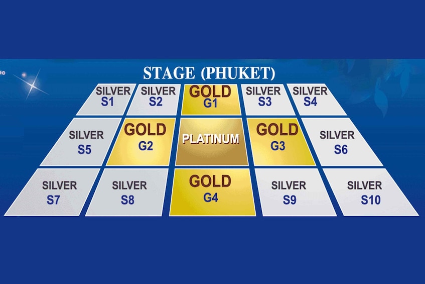 A stage layout with multiple levels labeled from S1 to S10, including Gold and Platinum levels. 2