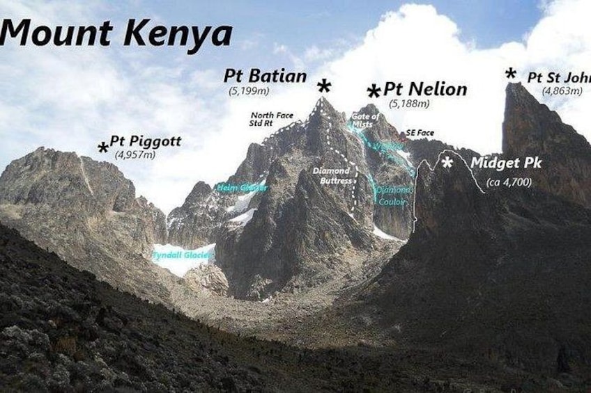 Mount Kenya with peaks like Pt Baitan, Pt Nelion, and Pt St John. 2