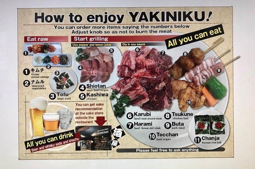 A menu for Yakiniku with various meats and vegetables. 3