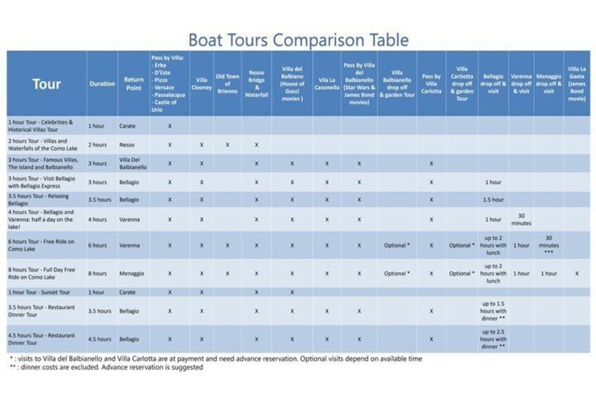 Lake Como Boat Tours: options from 1 hour to a Full Day 4