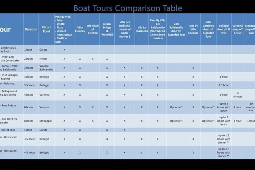 Lake Como Boat Tours: options from 1 hour to a Full Day 2