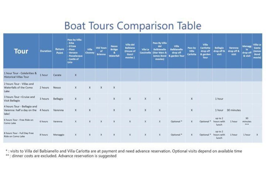 Lake Como Boat Tours: options from 1 hour to a Full Day 2
