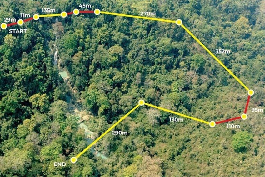 Kuang Si Waterfall, Tree Top Cafe, Ziplining with Lunch 3