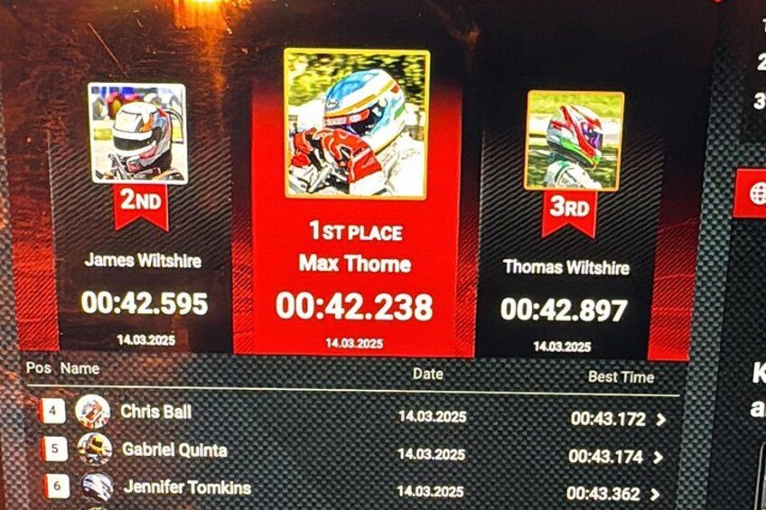 Un tableau des meilleurs scores indiquant les noms et les temps. 2