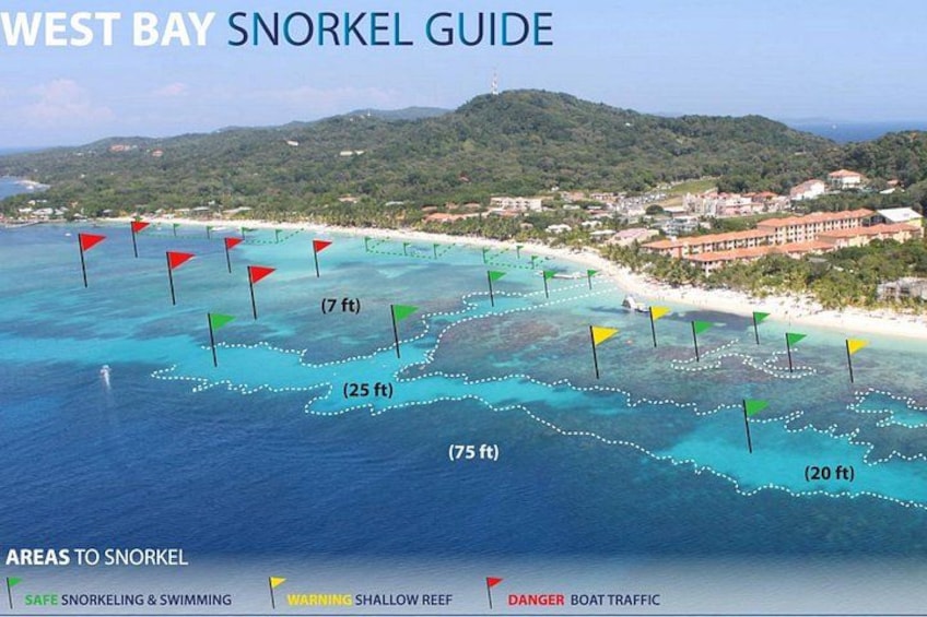 En guide till de bästa platserna för snorkling i West Bay, där områdena är markerade med flaggor och avstånden anges. 2