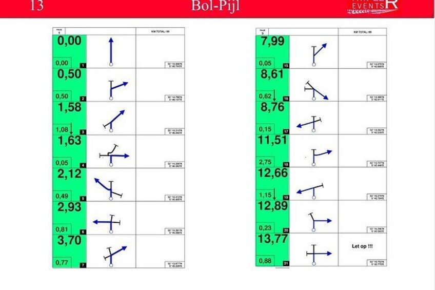 A table with numerical values and arrows indicating directions. 3