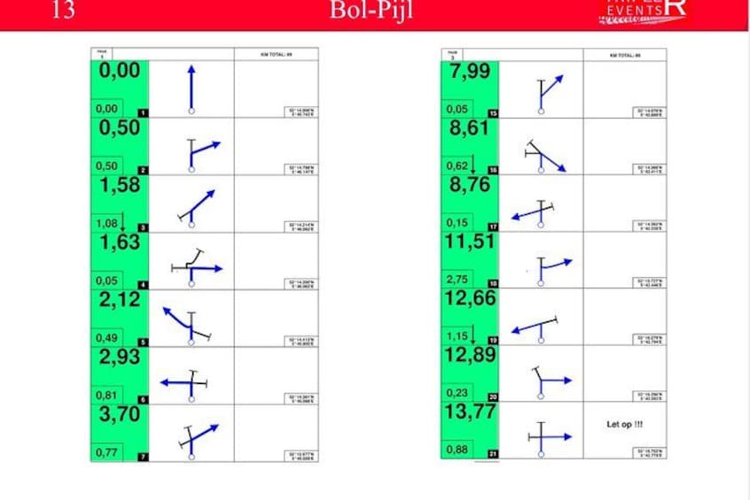 A table with numerical data and arrows indicating trends or changes. 4