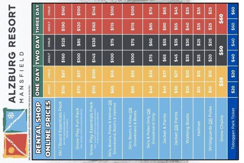 A rental shop price chart for Alzburg Resort, including prices for ski and snowboard equipment, boots, and other gear. 2