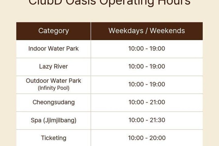 Busan CLUBD OASIS Spa and Water Park Ticket 3
