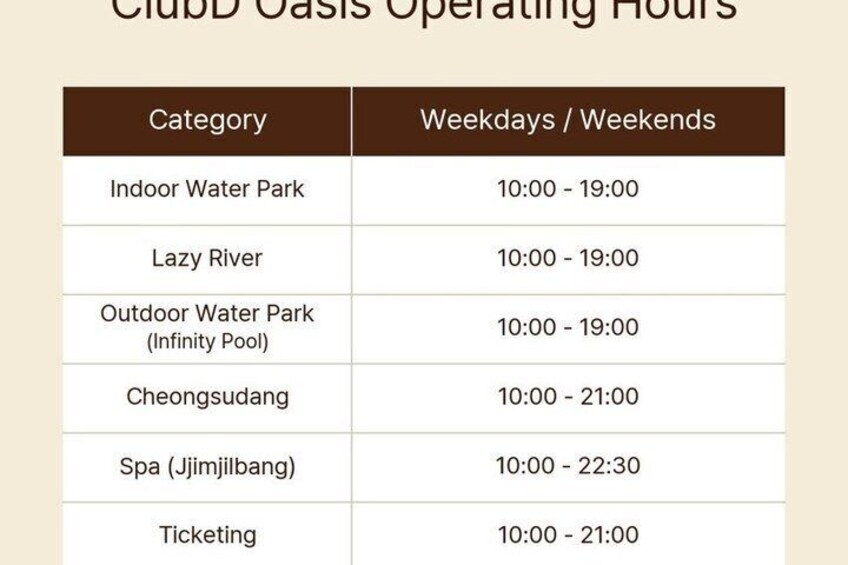 Busan CLUBD OASIS Spa and Water Park Ticket 5