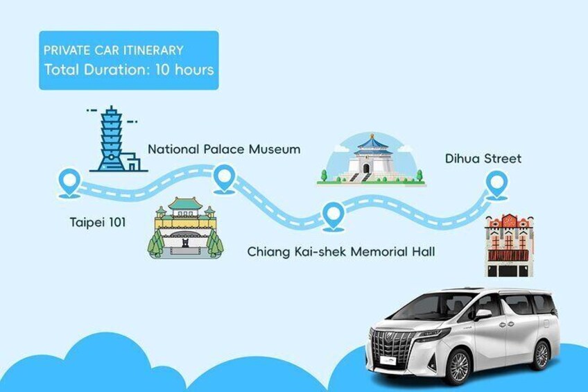 A private car itinerary with a total duration of 10 hours, including stops at Taipei 101, National Palace Museum, Chiang Kai-shek Memorial Hall, and Dihua Street. 2