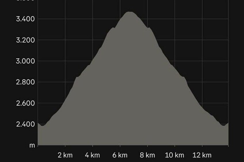 Hiking in the mountains of Salento-Cerro Morrogacho 2
