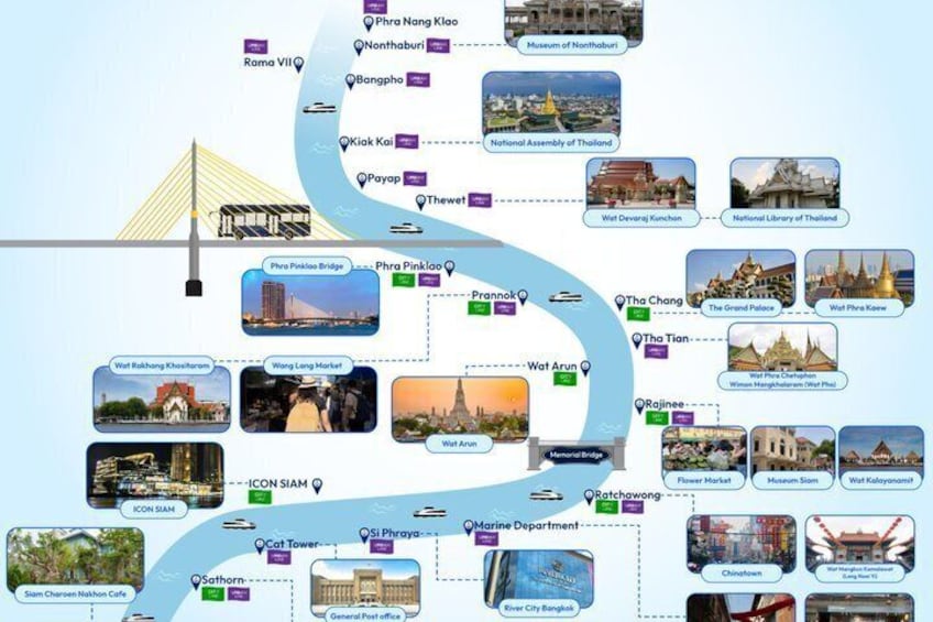 Un mapa de viaje con puntos de referencia como Wat Arun, Wat Ratchaburi y el Palacio Real. 4
