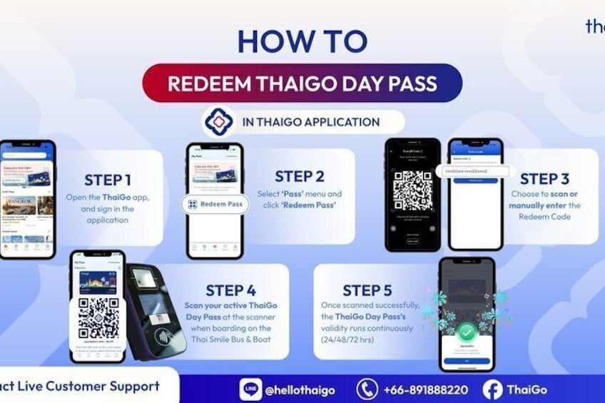 Una guida passo passo su come riscattare un pass giornaliero ThaiGo nell'applicazione, con istruzioni per la scansione del codice QR e informazioni di contatto per l'assistenza clienti in tempo reale. 2