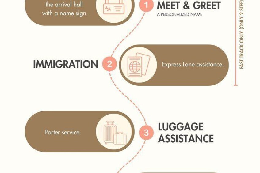 Phuket Airport (HKT):VIP service with Premium Lounge 5