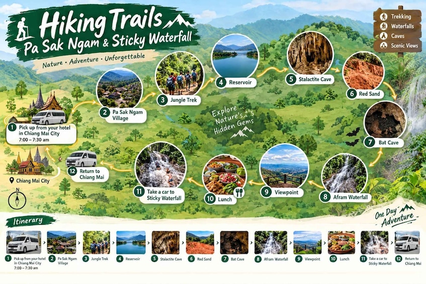 Wanderkarte mit Aktivitäten wie Dorf Pa Sak Ngam, Dschungelpfad, Stausee, Tropfsteinhöhle, Rotes Sand, Fledermaushöhle, Afram-Wasserfall, Aussichtspunkt und Mittagessen. 1