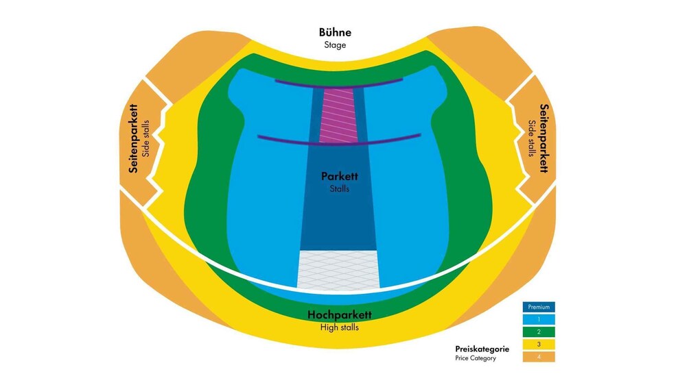 A stadium seating layout with sections labeled 'Seitenparkett' and 'Hochparkett' for premium and high stalls. 3