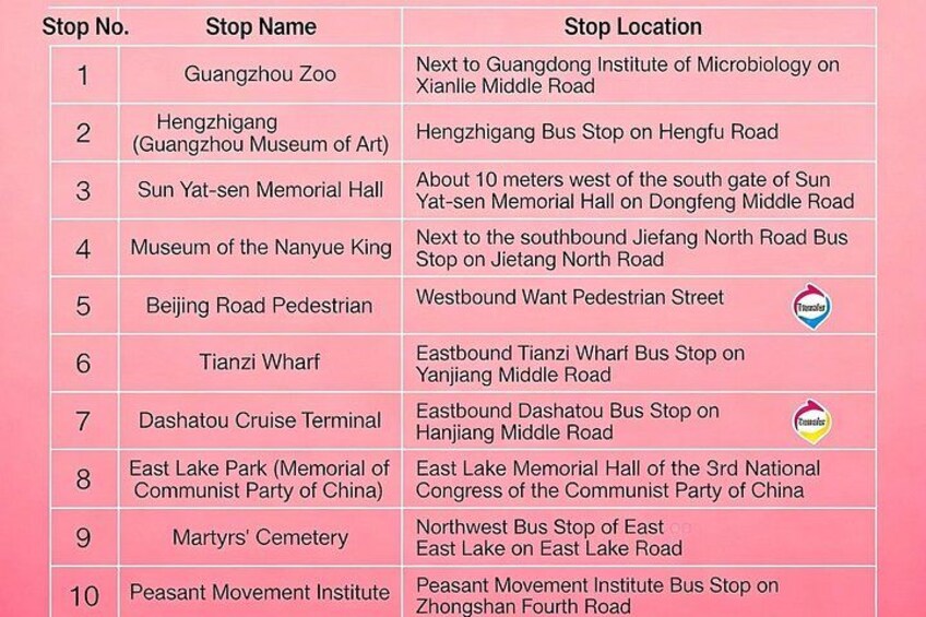 Guangzhou Hop-on Hop-off Double-Decker Sightseeing Bus 2