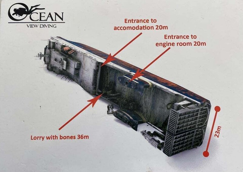 A model of a submarine with labeled parts including the lorry with bones, entrance to accommodation, and entrance to the engine room. 2