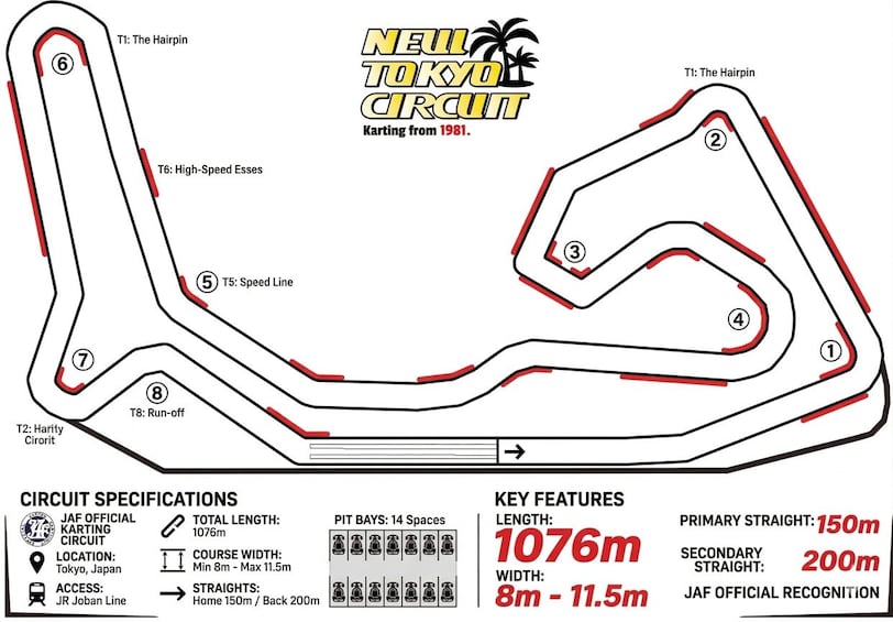 A karting circuit layout with 1076m length and 8m-11.5m width, featuring 14 pit bays and a primary straight of 150m. 4