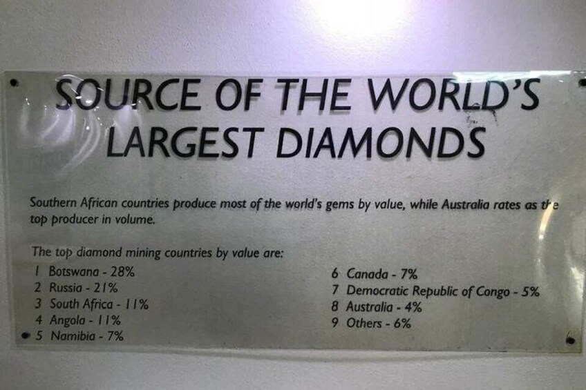 Un panneau indiquant les principaux pays producteurs de diamants, classés par valeur. 5