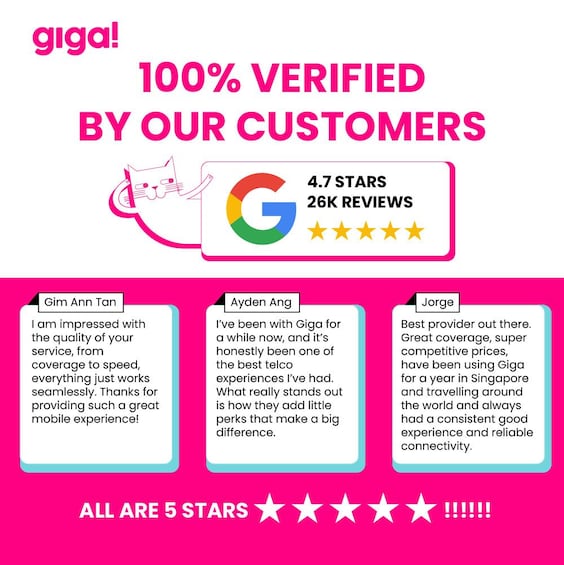 Une publicité pour les services mobiles de Giga, qui a obtenu une note de 4,7 étoiles sur la base de 26 000 avis et qui présente des témoignages de clients. 2