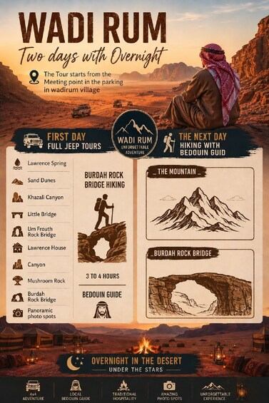 Wadi Rum: 2-Day Desert Tour with Camp Stay & Meals 1