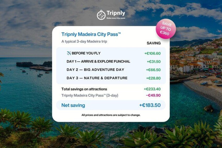 A travel itinerary for a 3-day trip to Madeira City Pass, highlighting savings on attractions and a net saving of €183.50. 2