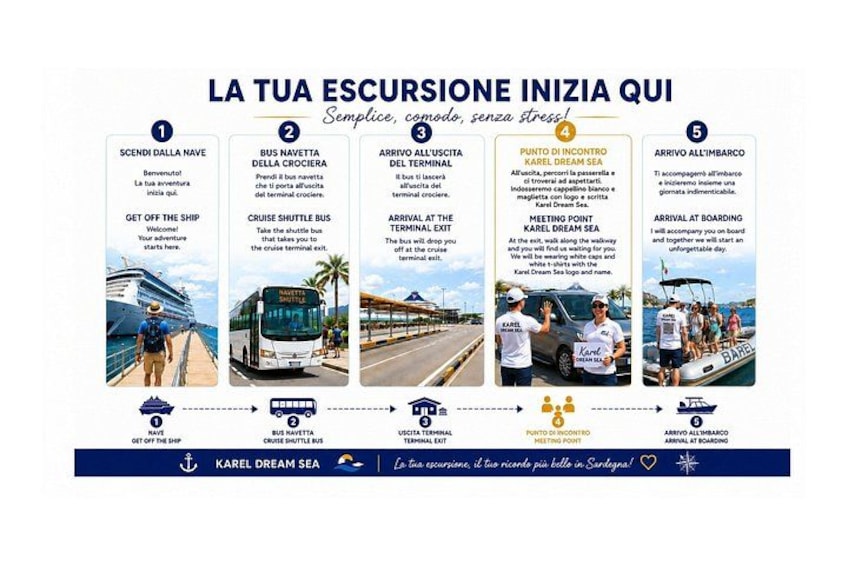 A travel itinerary for a cruise with steps including getting off the ship, taking a shuttle bus, arriving at the terminal, meeting at a point, and arriving at the boarding area. 1