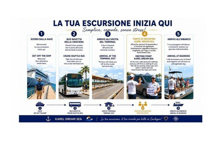 A travel itinerary with steps from getting off the ship to arrival at the terminal. 1