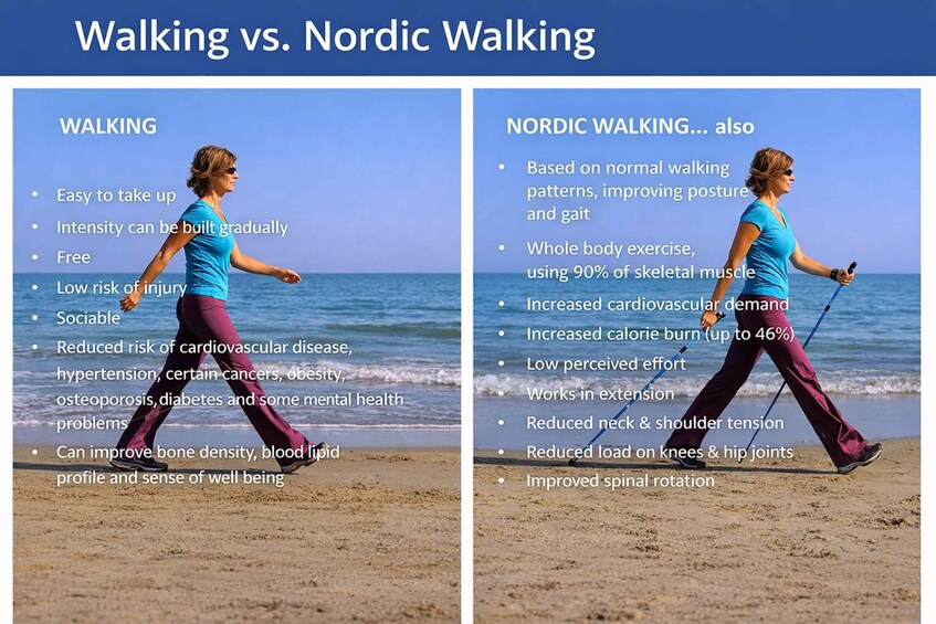 A person walking on a beach with the ocean in the background. 2