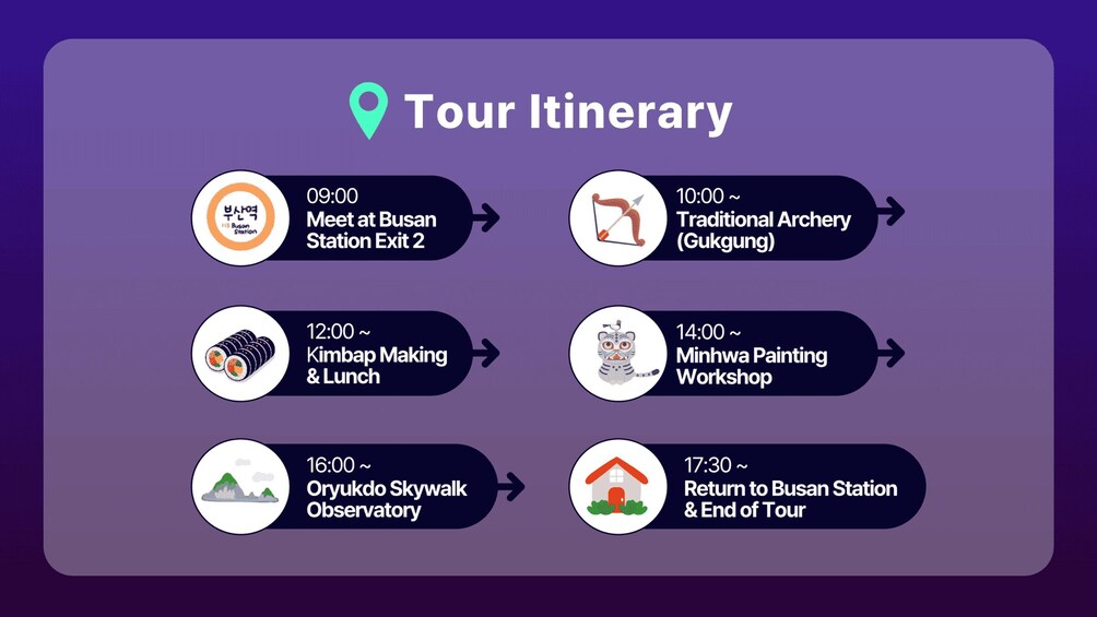 En rejseplan med aktiviteter såsom møde ved Busan Station, traditionel bueskydning, kimchi-paa laverkursus, maleworkshop og besøg på et observatorium. 4