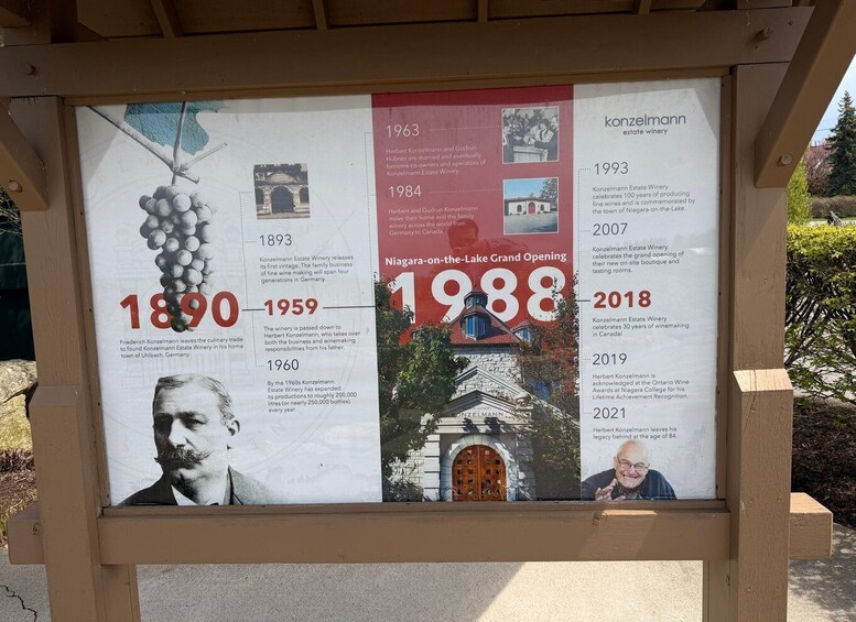 A historical timeline of Konzelmann Estate Winery, including key events from 1890 to 2021. 2