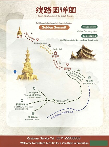 A travel route map with landmarks like Golden Summit, Jleyn Hall, and a temple. 4