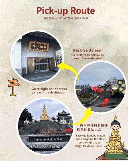 A Buddha statue, a building entrance, and a staircase leading to a mountain house. 3