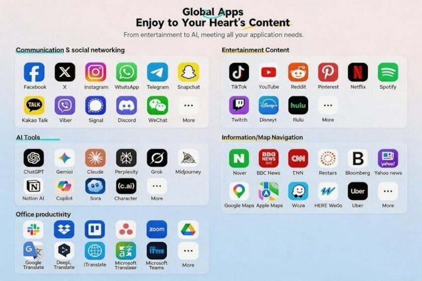 A grid of app icons categorized by function, including social networking, entertainment, AI tools, information/navigation, and office productivity. 4