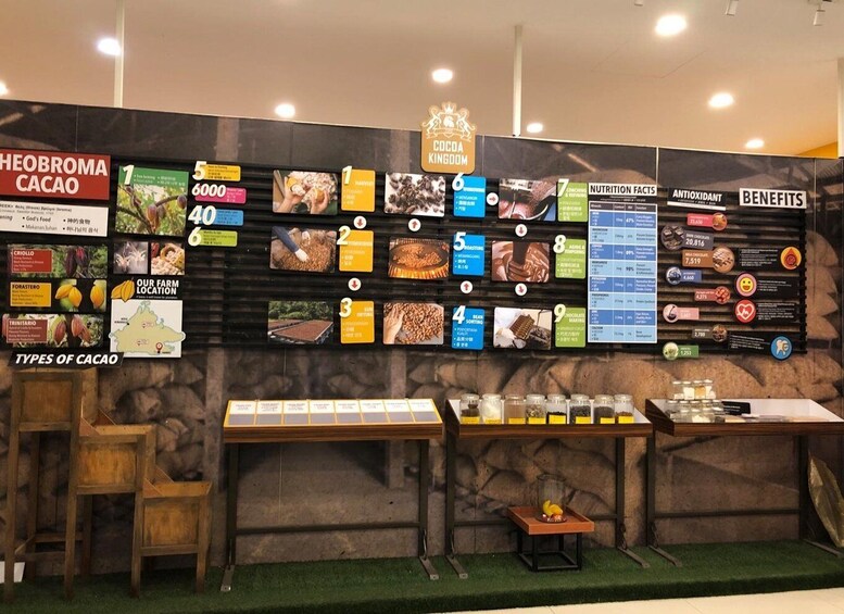 A display of cocoa products with information on types of cacao, farm location, and nutritional facts. 2