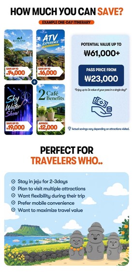 Picture 5 for Activity Jeju: All Pass Save on Attractions & Experiences (24/48/72h) 2