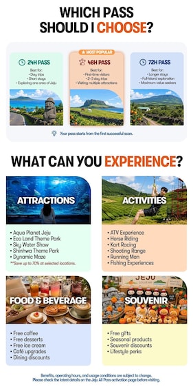 Picture 3 for Activity Jeju: All Pass Save on Attractions & Experiences (24/48/72h) 5
