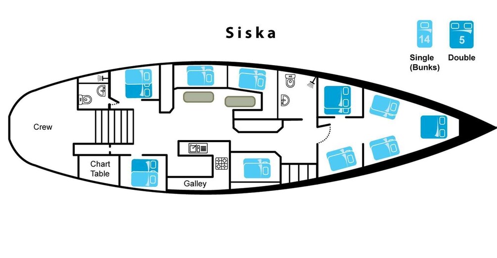 A layout of a ship named Siska with crew quarters, a galley, a smart table, and multiple bunks. 4