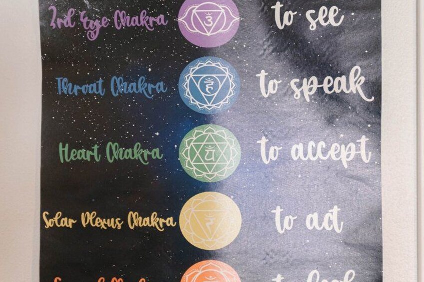 A poster with chakras and corresponding actions. 2