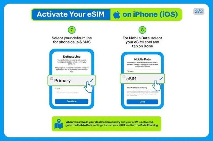 A step-by-step guide for activating eSIM on an iPhone, including selecting a default line for calls and SMS, and enabling mobile data. 4