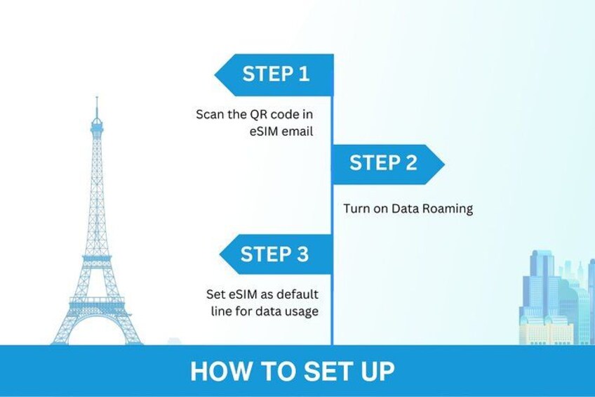 A guide on setting up eSIM with three steps, accompanied by illustrations of the Eiffel Tower and a cityscape. 3