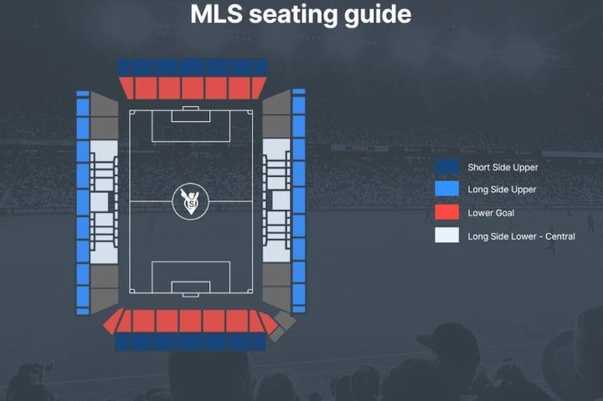 Diagrama del mapa de asientos de un estadio, con secciones identificadas como Extremo Corto Superior, Extremo Largo Superior, Meta Inferior y Extremo Largo Inferior – Central. 2