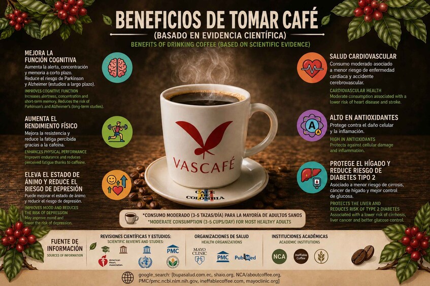 A coffee cup with steam, surrounded by text about coffee benefits. 3