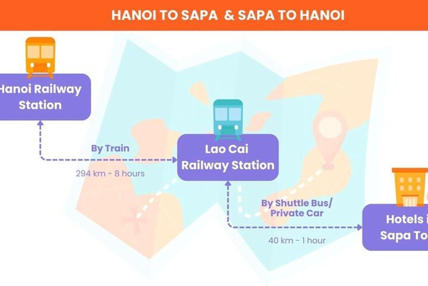 A map with Hanoi Railway Station, Lao Cai Railway Station, and Sapa Town connected by train, shuttle bus/private car, and distance markers. 2
