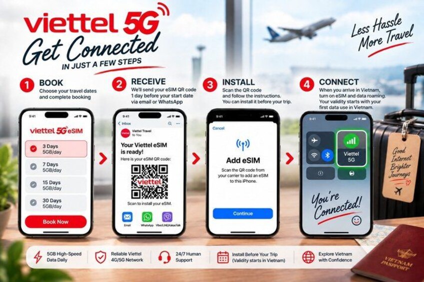 A travel guide for Viettel 5G connectivity with steps to book, receive a QR code, install, and connect. 3