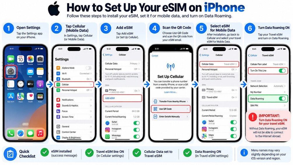 Asia 8 Countries: Roaming Internet with eSIM Mobile Data Plan 4